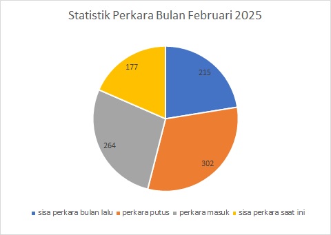 Feb 2025