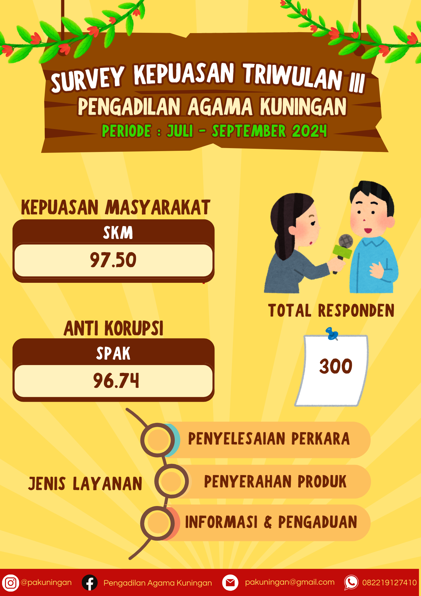 SURVEY KEPUASAN TRIWULAN III 2024