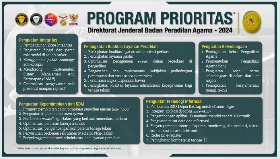 Program Prioritas Badilag Tahun 2024